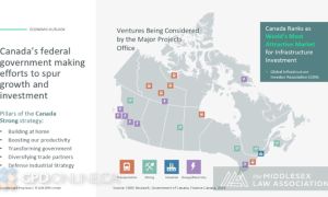 Commercial Real Estate Update: London & Area Sales and Leasing