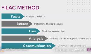 Jumpstart Your Career: A Program for Articling Students and Licensing Candidates – Part 2 of 3: Legal Research